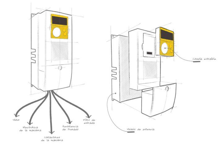 Illustration d'un variateur de fréquence.